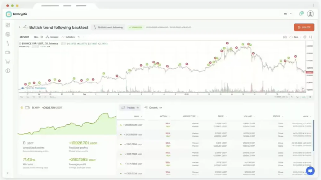 Botcrypto dashboard