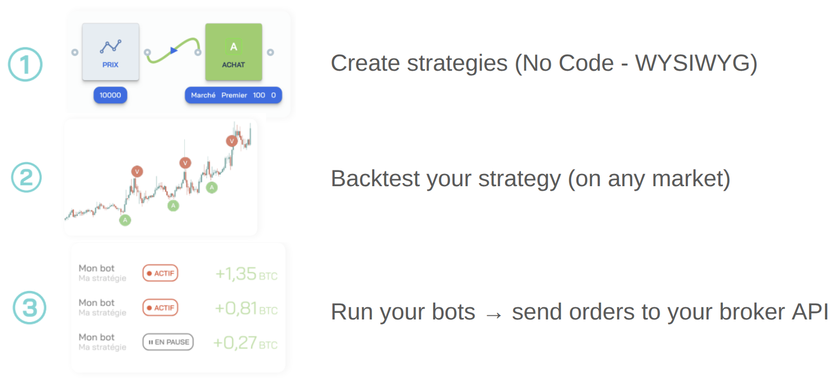 Botcrypto — capture 2