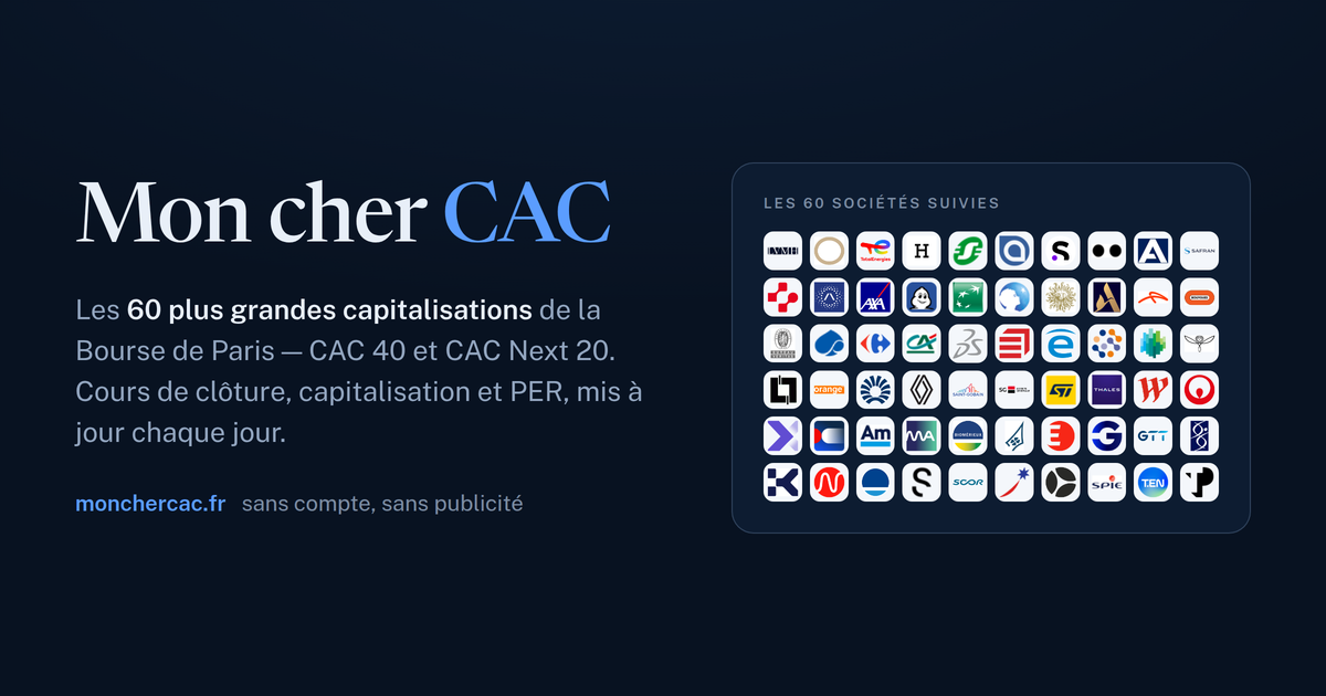 Mon cher CAC — screener of the 60 largest listings on the Paris stock exchange